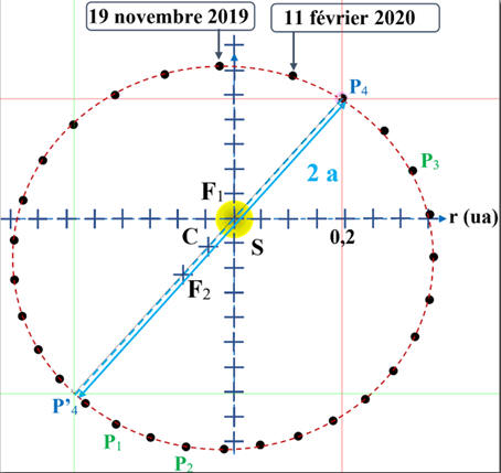graphique