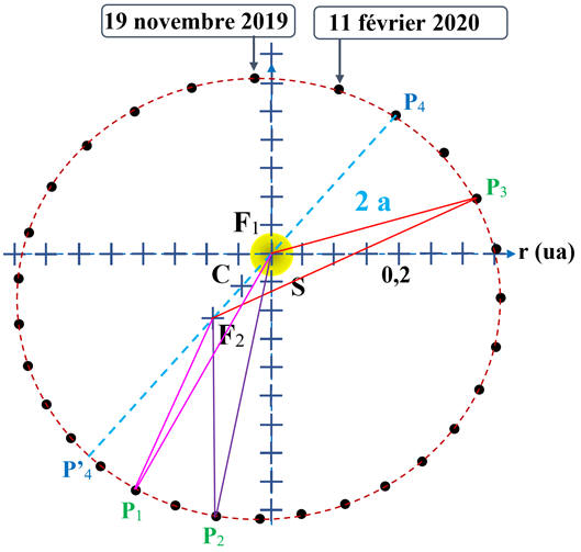 graphique