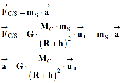 Deuxime loi de Newton