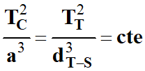 troisime loi de Kepler