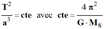 troisme loi de Kepler