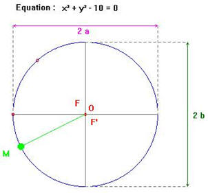 cercle