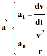 coordonnes du vecteur acclration