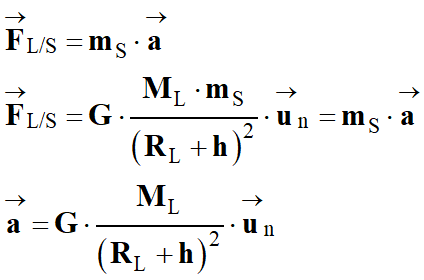 Deuxime loi de Newton