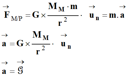 deuxime loi de Newton