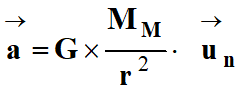 vecteur acclration