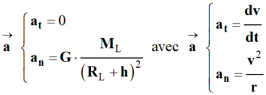vecteur acclration