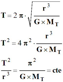Troisime loi de Kepler 