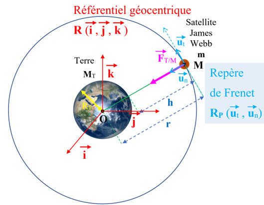Schma de la situation