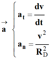 coordonnes du vecteur acclration