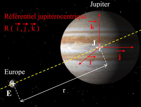 Jupiter