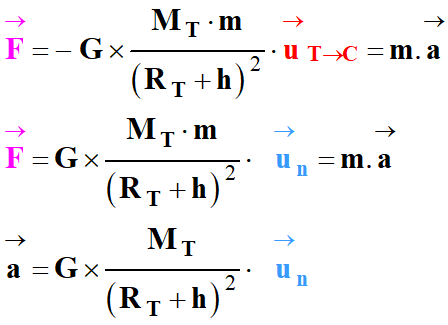 deuxime loi de Newton