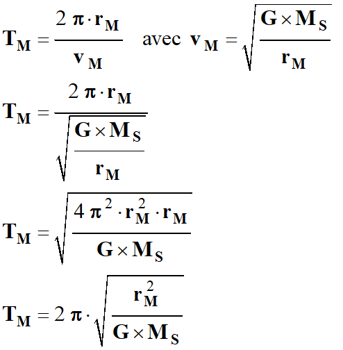 prioide de rvolution