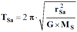 prioide de rvolution