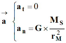 vecteur acclration