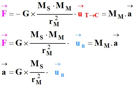 deuxime loi de Newton