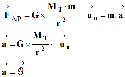 vecteur acclration