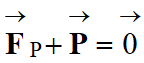 vecteur FP + vecteur P = vecteur nul