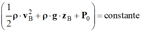 point B