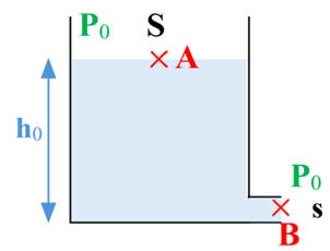 rservoir et lgende