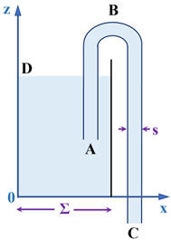 rservoir et siphon
