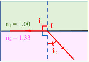 schma b