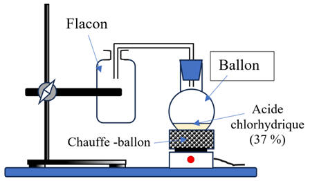 schma de l'exprience