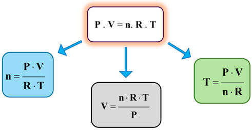 quation d'tat du gaz parfait 