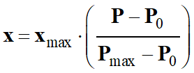expression de l'avancement