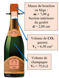bouteille de champagne