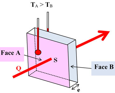flux thermique