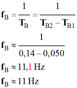 fB = 11 Hz