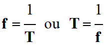 frquence et priode