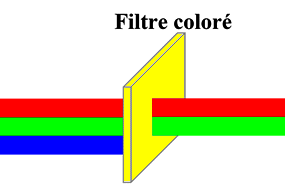 filtre jaune