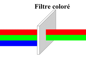 filtre color