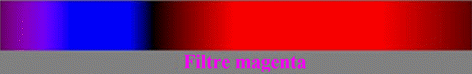 spectre lumire magenta