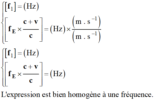unit : Hz