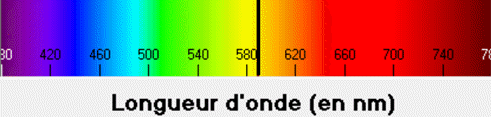 Absorption d’un photon dans le spectre visible