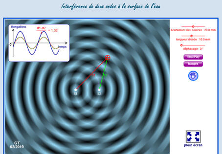 Cuve  ondes : interfrences