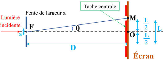 schma : diffraction
