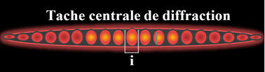 tache centrale de diffraction
