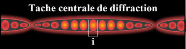 tache centrale de diffraction