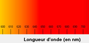 Radiation rouge-orang 630 nm