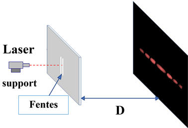 fentes de Young
