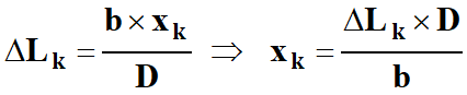 ΔL, b et D