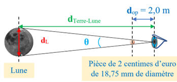 schéma 05