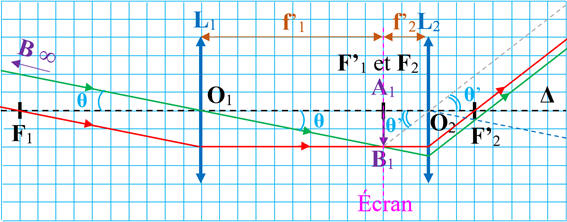 image intermédiaire