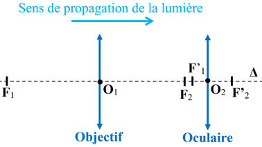 schma 02