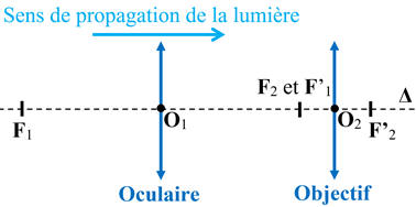 schma 03