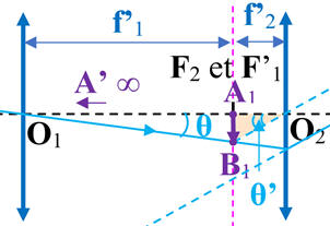 triangle